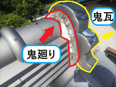 鬼廻り、鬼瓦