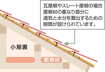 タスペーサーの必要性