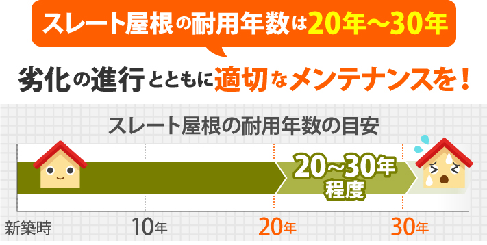 スレート屋根の耐用年数