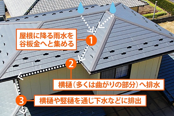 瓦屋根修理　谷板金の劣化から雨漏り発生