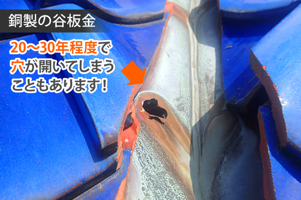 銅製の谷板金は20～30年経つと穴が開いてしまうことがある