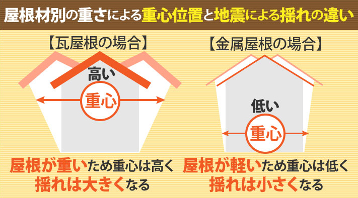 金属屋根への葺き替えのメリット