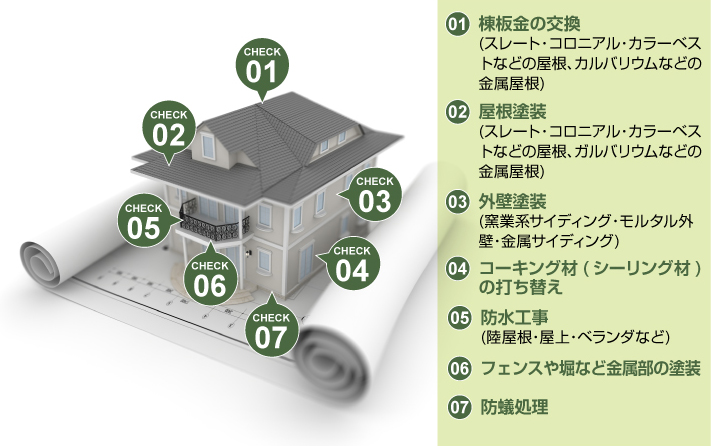 築後10年でやっておきたいメンテナンス