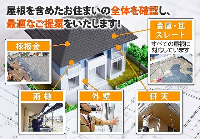 お住まい全体を確認します