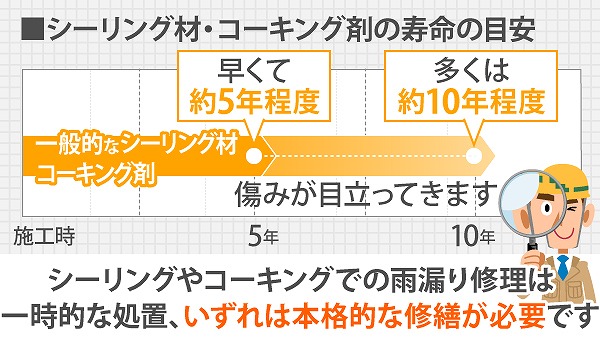 コーキングの寿命　目安