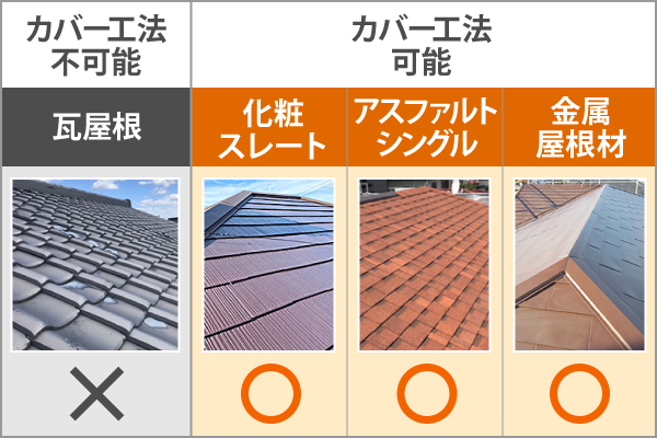 築30年超の家はどうメンテすべき？カバー工法で復活！