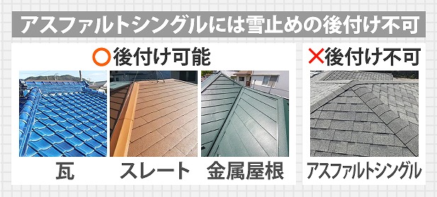 アスファルトシングルの屋根に雪止めの後付けは不可