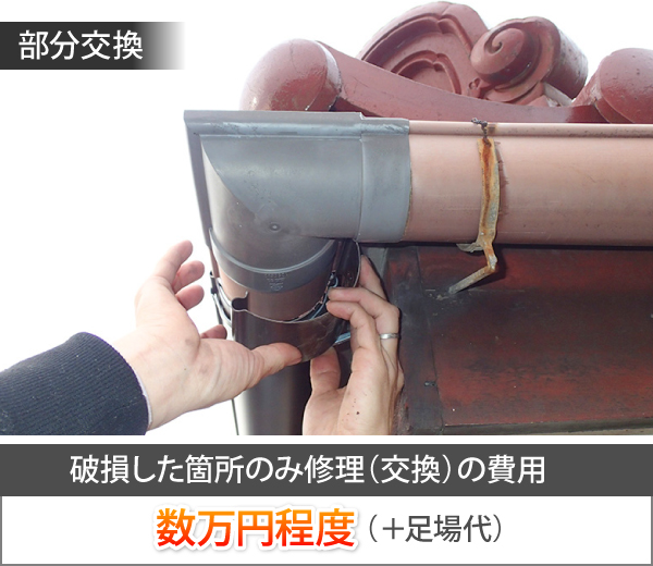 ご安心ください。自然災害による雨樋の破損は、火災保険が適用されます。（経年劣化は対象外です） 「火災保険が使えるかどうか分からない」という場合も、お気軽にご相談ください。