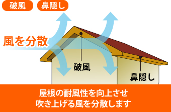 屋根修理の際の業者選び！破風板金編