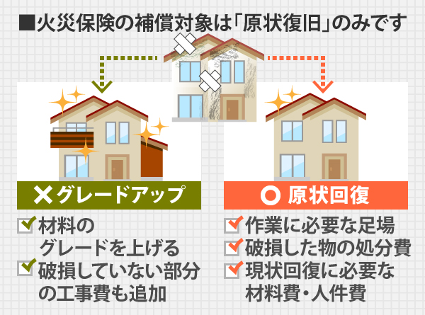 火災保険原状回復のみ