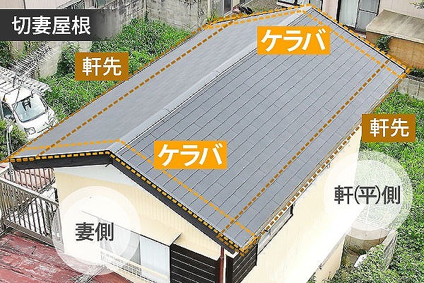 ケラバの場所