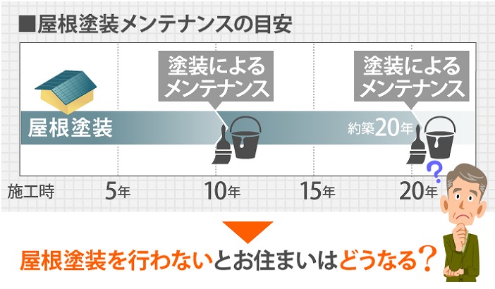 屋根塗装