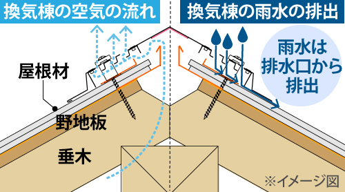 換気棟とは