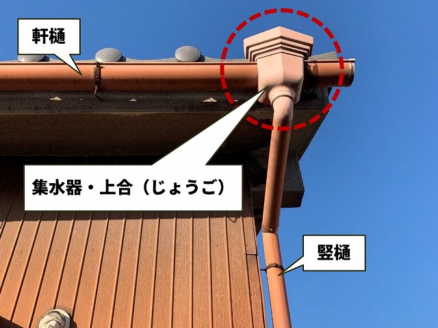 集水器・上合や軒樋、竪樋など雨樋の部位の名称