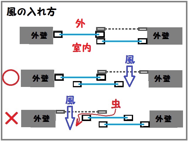 静岡市窓の取説、網戸の使い方