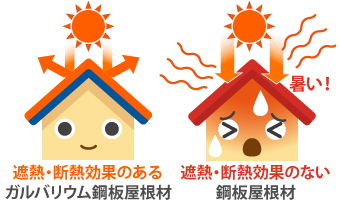 ガルバリウム断熱