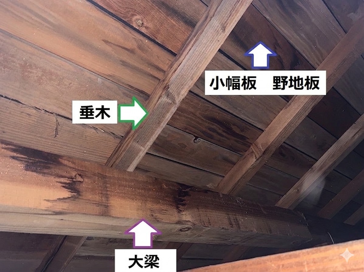 屋根の構造