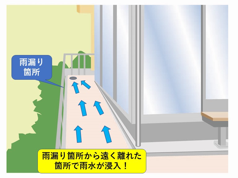 街の屋根やさん・ベランダについて