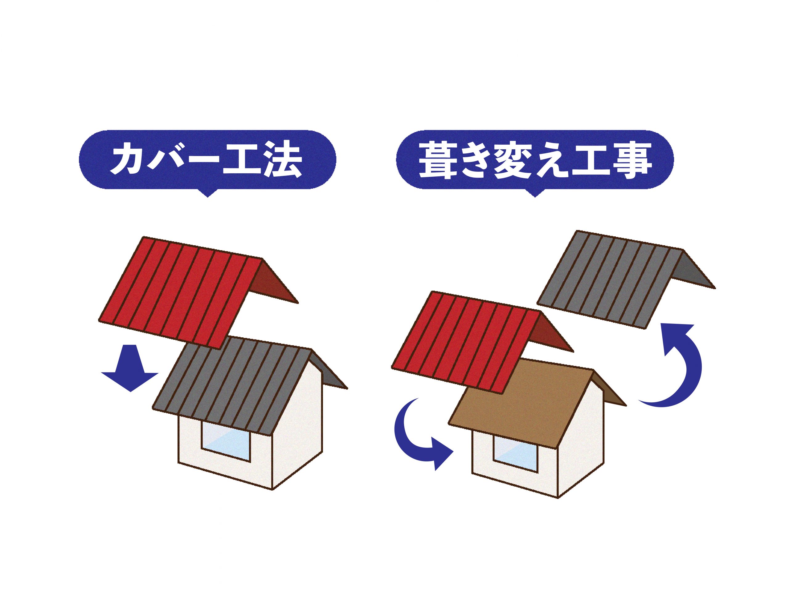 カバー工法と葺き替えの違い