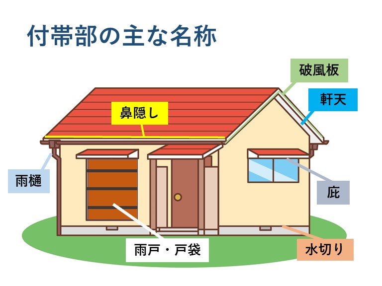 付帯部について