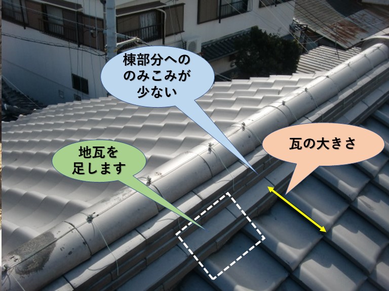 岸和田市の棟に地瓦を足します