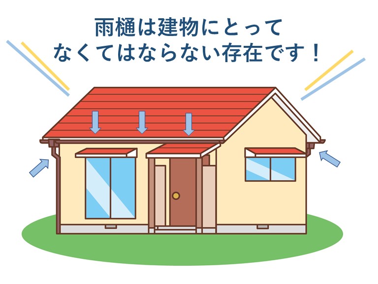 街の屋根やさん・雨樋は建物にとってなくてはならない存在です