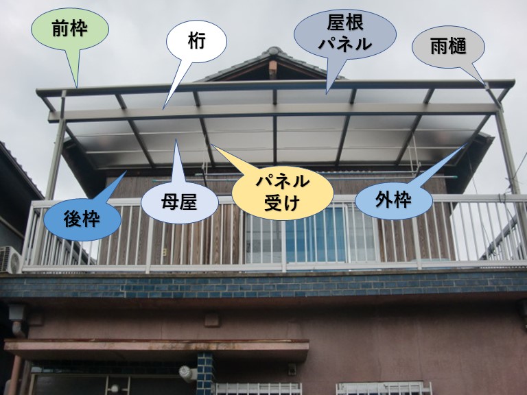 貝塚市のテラス屋根の各名称