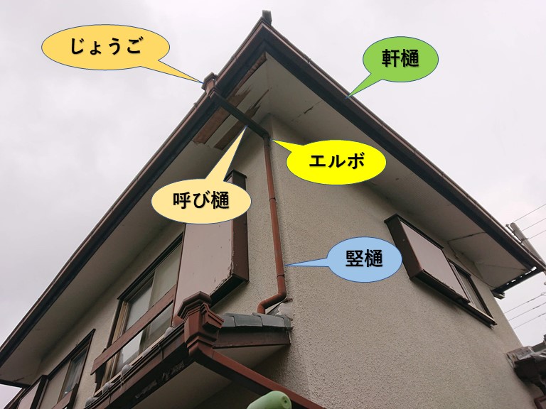 泉佐野市の樋の名称