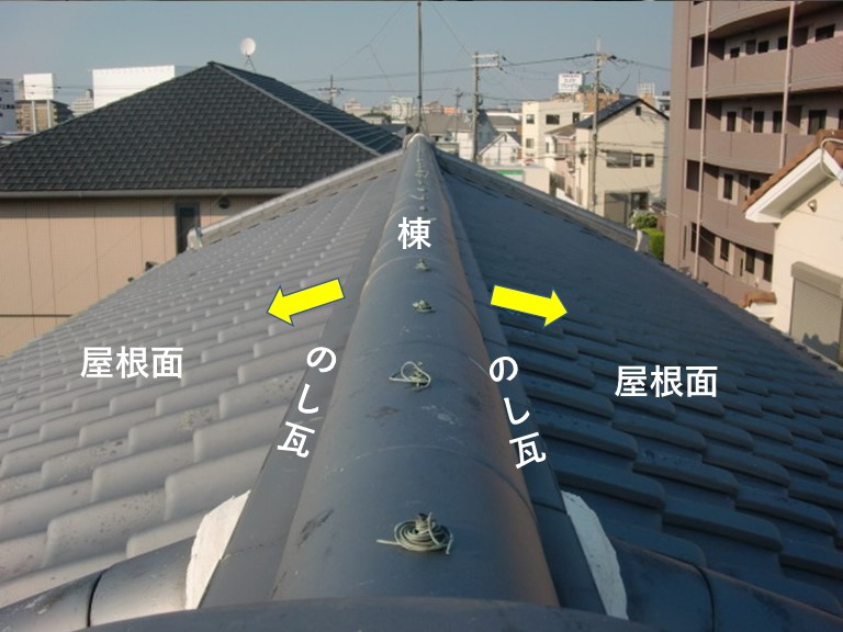 貝塚市ののし瓦を雨水が屋根面へ流れるように葺かないといけません