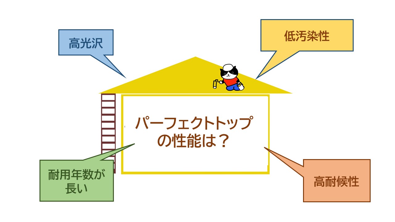 パーフェクトトップの性能は？