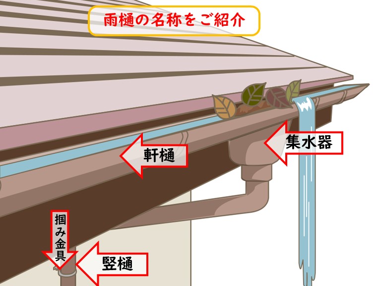 阪南市で雨戸の名称をご紹介