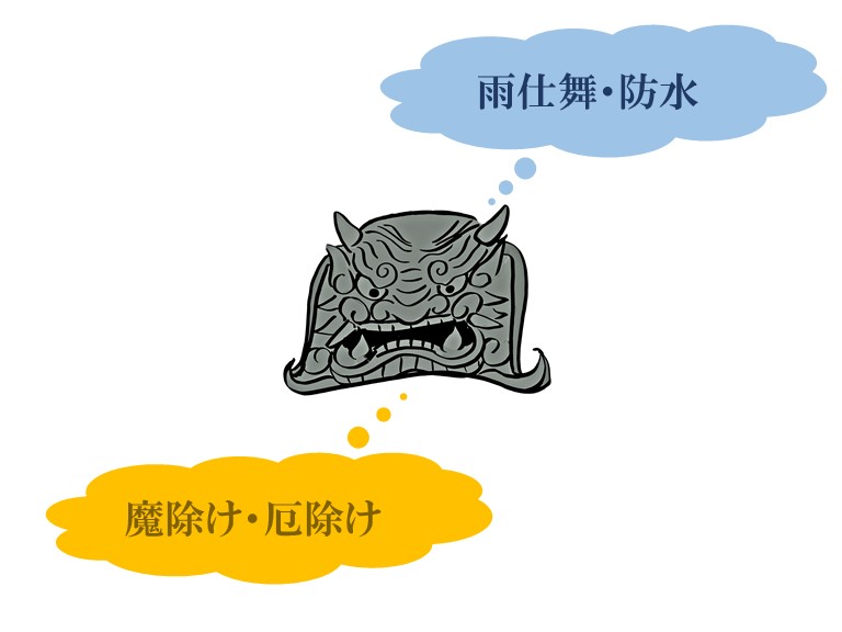 鬼瓦の役割り