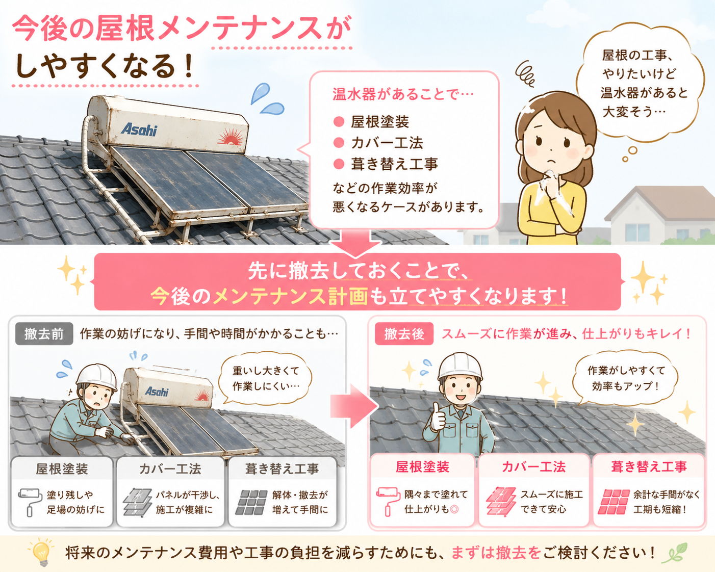 屋根のメンテナンスがしやすくなります！
