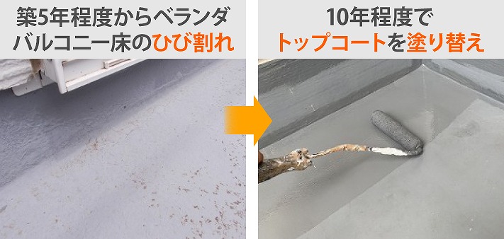 ベランダ防水工事