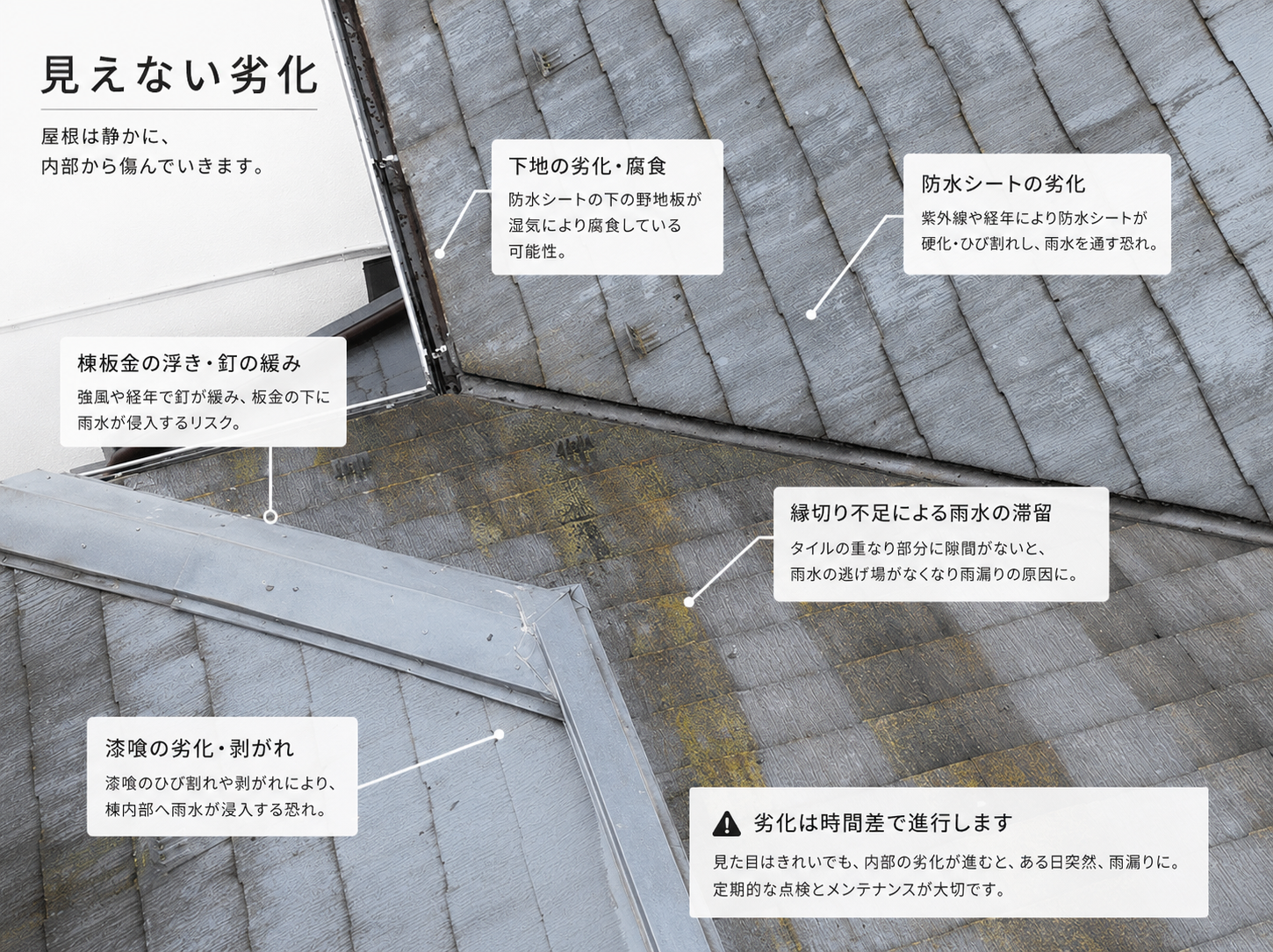 屋根重ね葺き工事＝屋根カバー工法を実施しました♪