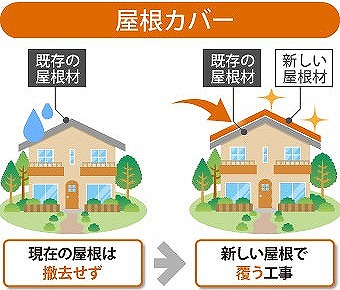 マイホームのメンテナンス　屋根カバー工法をご紹介