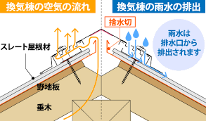 換気棟