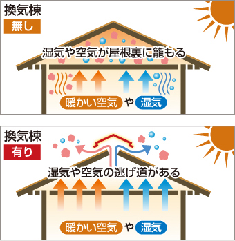 換気棟の設置効果