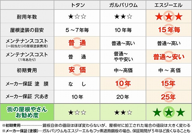 マイホームのメンテナンス　屋根カバー工法をご紹介