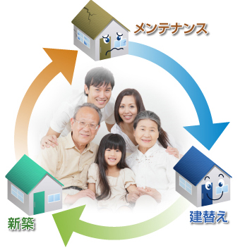 屋根塗装　外壁塗装　ご紹介します♪