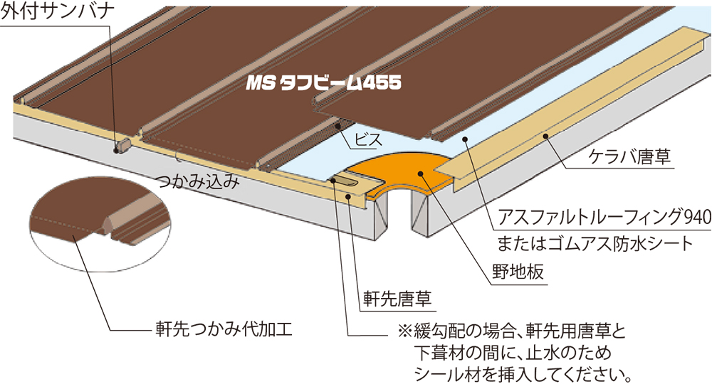 屋根重ね葺き工事　雨漏り0の最強屋根へ生まれ変わりましょう！