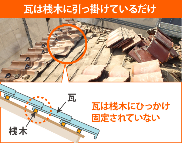 瓦屋根の構造と桟木の役割