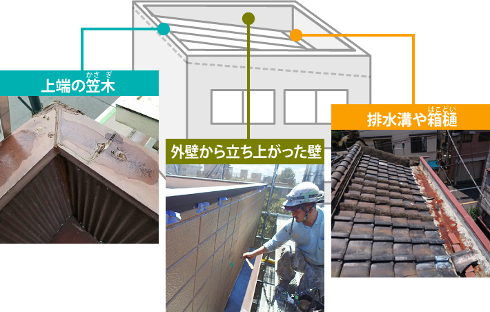 パラペットの要注意箇所