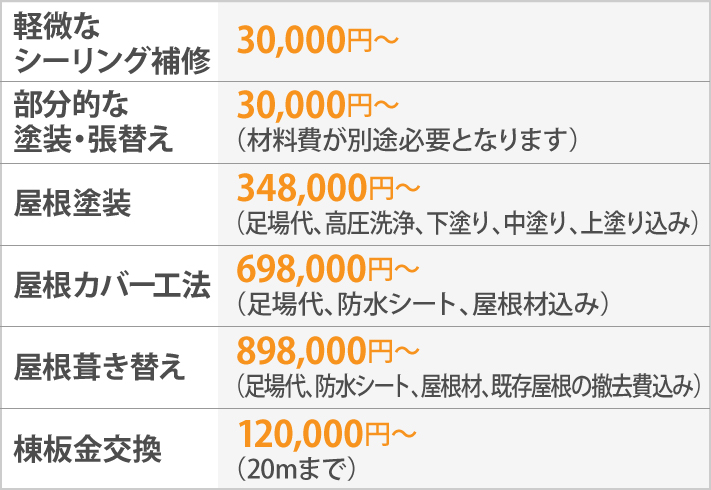 トタン屋根修理費用一覧