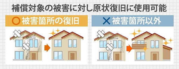 雨樋の工事には、状態や工事の範囲によって費用が変わります。  工事内容 おおよその費用相場（税別） 部分補修 1〜3万円程度 全交換（20〜30m） 10〜25万円程度 雨樋清掃 5,000円〜15,000円程度  「少しの不具合だから…」と思っている方も、放っておくと外壁や基礎の劣化に繋がって、かえって高額な工事が必要になることもあるんです💦そうなる前に、点検とお見積りだけでもお気軽にどうぞ♪