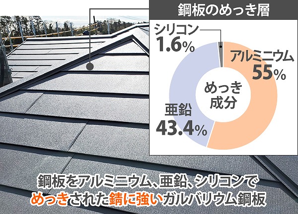 ガルバリウム鋼板の屋根塗装実施