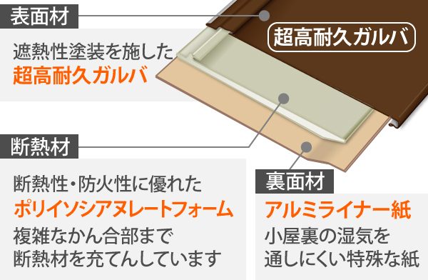 スーパーガルテクトの解説