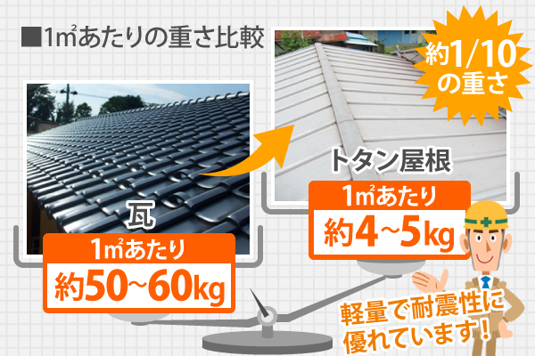 トタン屋根の部分交換工事 空き家でも油断大敵!