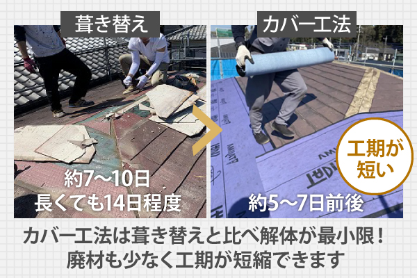 屋根リフォーム　解体せずに新品化？