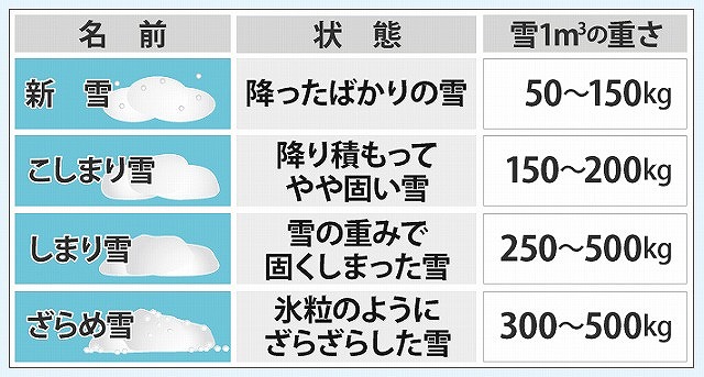 後付けの雪止めで落雪トラブル回避